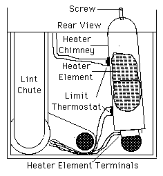 Limit Thermostats