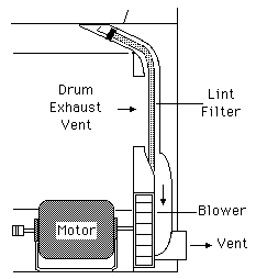 Blower Assembly