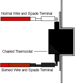 Charred Thermostats