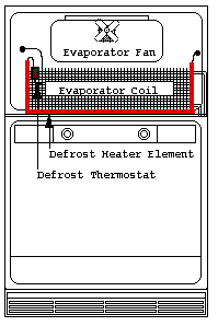 Defrost Heater