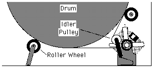 Dryer Drum