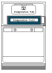 Evaporator Coils and Fan