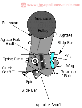 Agitator Shaft