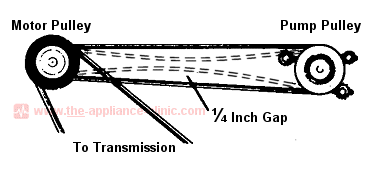 Maytag Washer Belt Assembly