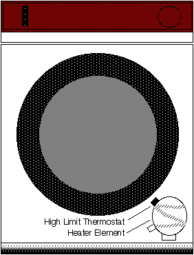 High Limit Thermostat and Heater Element