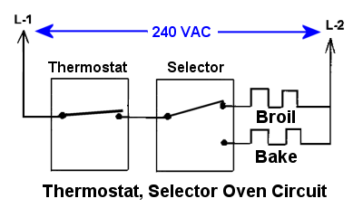 Simplified wiring digram of an electric range control system