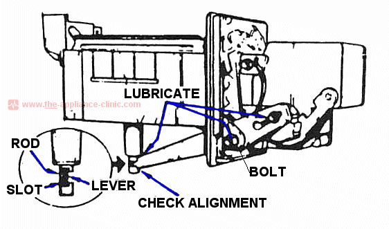 Ice Ejector Pad Screw
