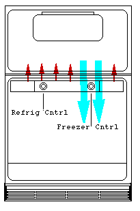 Balancing the Controls