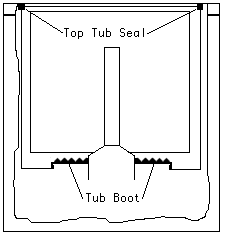 Tub Boot Diagram